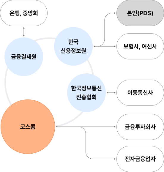 거점중계기관 도표